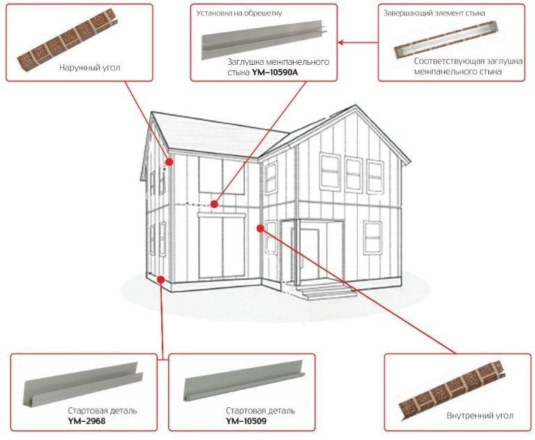Стартовая деталь открытого типа YM-2968 купить в Барнауле