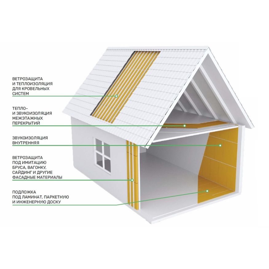 Изоляция хвойная Мастер 10 мм ПРО 1200х600х10 мм (7,2 м²) купить в Барнауле
