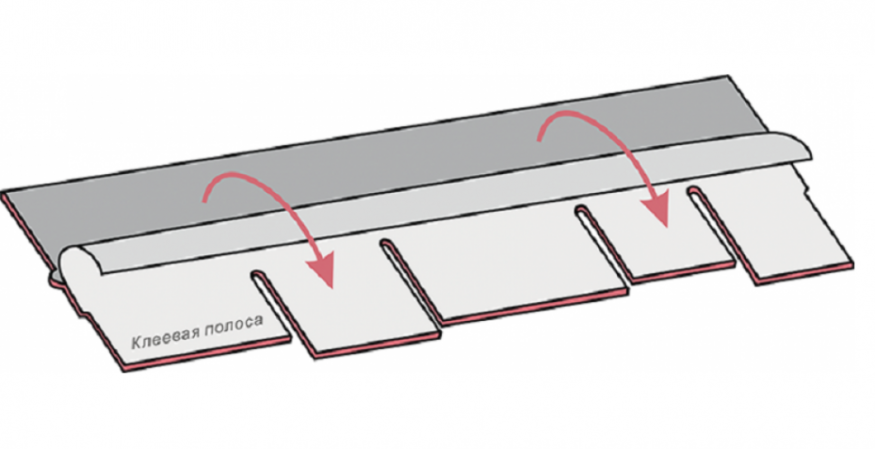 Гибкая черепица KATEPAL AMBIENT в дизайне арабского дерева купить в Барнауле