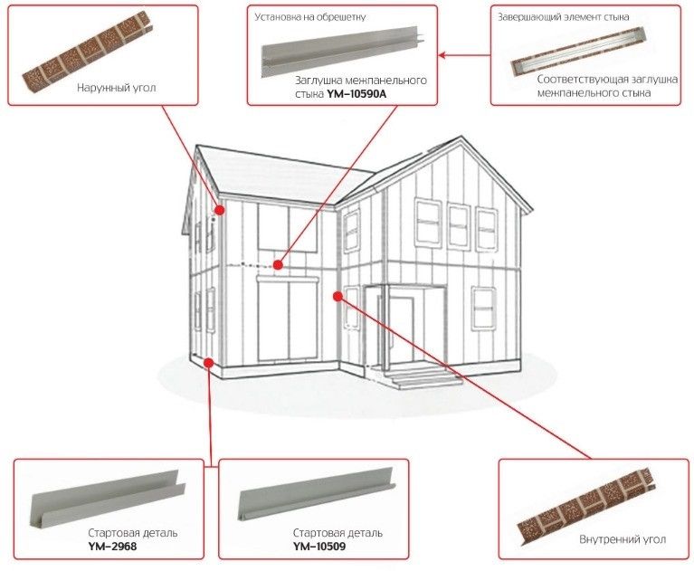 Внутренний угол для фасадной панели Zodiac купить в Барнауле