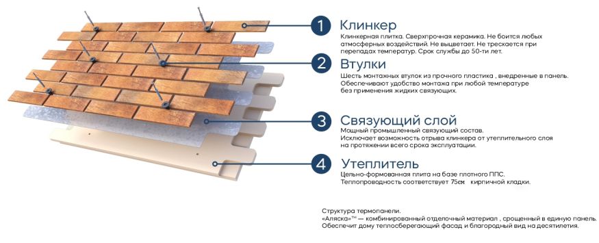 Фасадные термопанели Аляска серия Классика 41. Akita купить в Барнауле